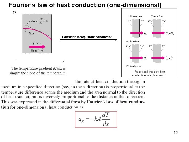 Fourier’s law of heat conduction (one-dimensional) Consider steady state conduction 12 