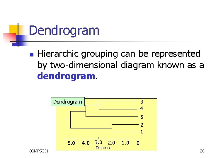 Dendrogram n Hierarchic grouping can be represented by two-dimensional diagram known as a dendrogram.