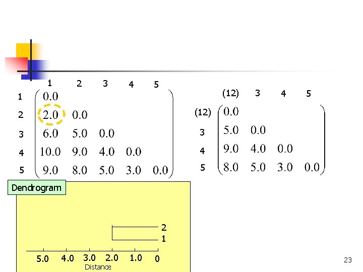 1 2 3 4 5 (12) 1 2 (12) 3 3 4 4 5