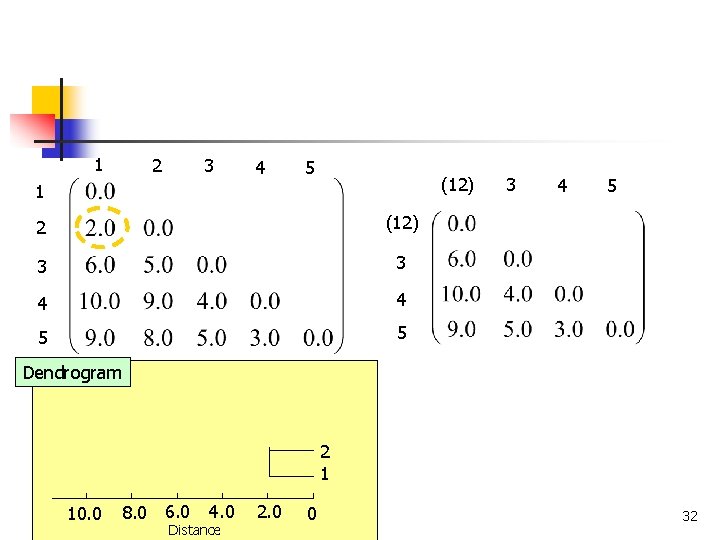 1 2 3 4 5 (12) 1 2 (12) 3 3 4 4 5