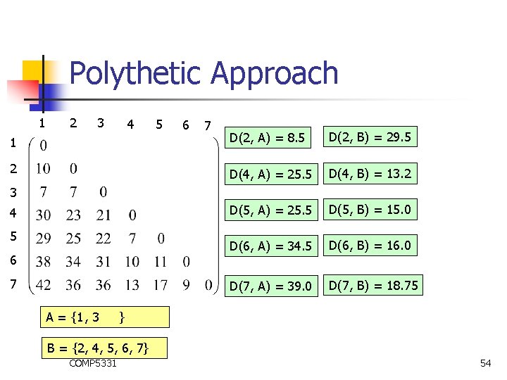 Polythetic Approach 1 2 3 4 5 6 7 1 D(2, A) = 8.