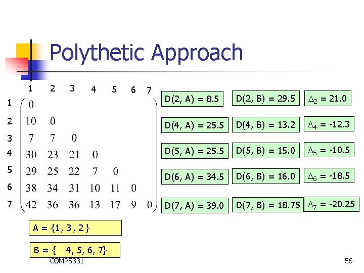 Polythetic Approach 1 2 3 4 5 6 7 1 D(2, A) = 8.