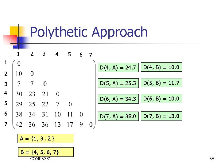 Polythetic Approach 1 2 3 4 5 6 7 D(4, A) = 24. 7