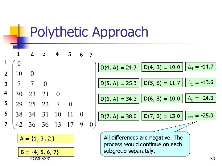 Polythetic Approach 1 2 3 4 5 6 7 D(4, A) = 24. 7