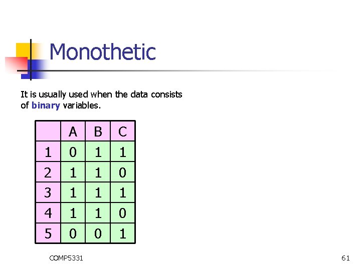 Monothetic It is usually used when the data consists of binary variables. 1 2