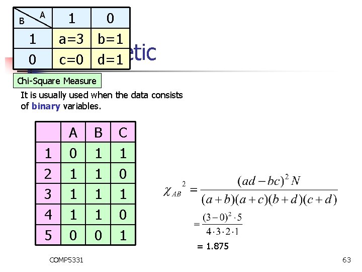 B 1 0 1 a=3 b=1 0 Monothetic c=0 d=1 A Chi-Square Measure It
