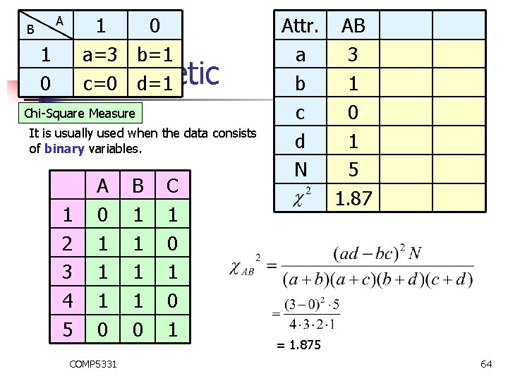 B 1 0 1 a=3 b=1 0 Monothetic c=0 d=1 A Chi-Square Measure It