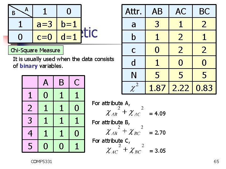 B 1 0 1 a=3 b=1 0 Monothetic c=0 d=1 A Chi-Square Measure It