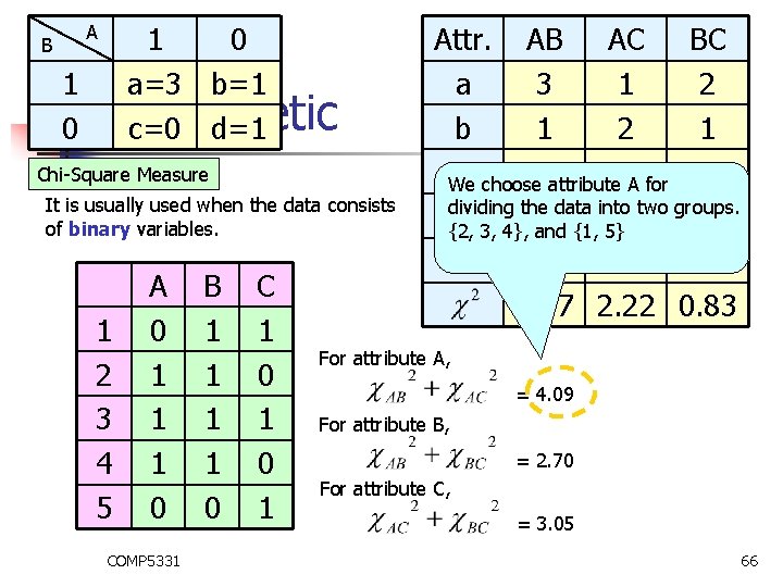 B 1 0 1 a=3 b=1 0 Monothetic c=0 d=1 A Chi-Square Measure It