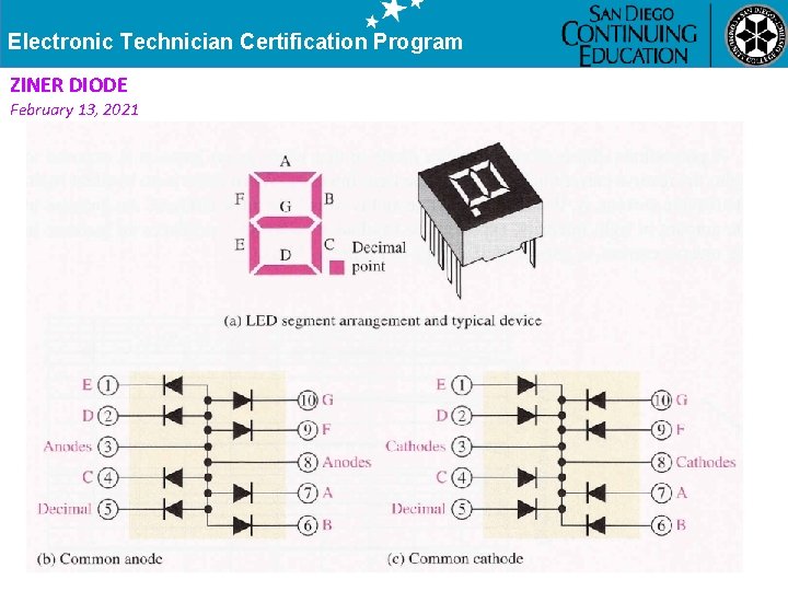 Electronic Technician Certification Program ZINER DIODE February 13, 2021 