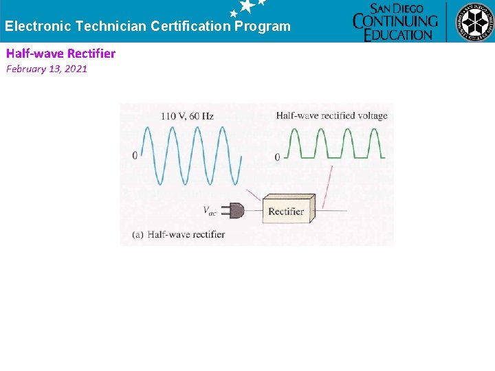 Electronic Technician Certification Program Half-wave Rectifier February 13, 2021 