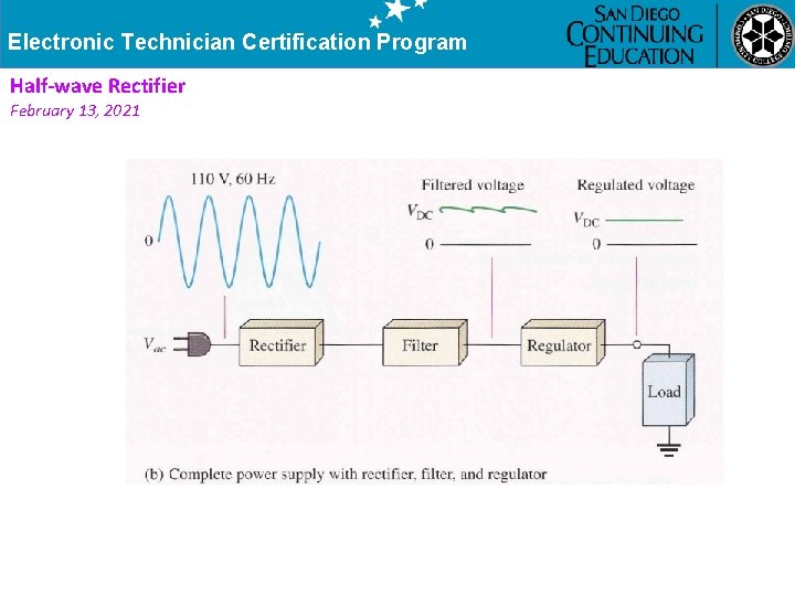 Electronic Technician Certification Program Half-wave Rectifier February 13, 2021 