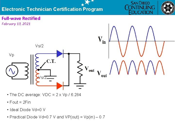 Electronic Technician Certification Program Full-wave Rectified February 13, 2021 Vs/2 Vp Vs/2 • The