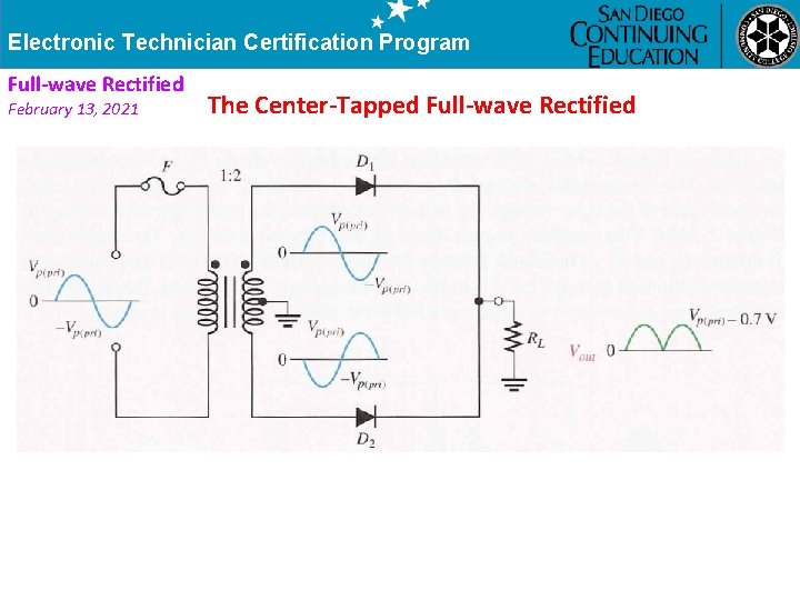Electronic Technician Certification Program Full-wave Rectified February 13, 2021 The Center-Tapped Full-wave Rectified 