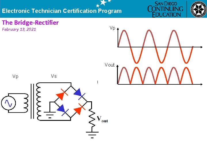 Electronic Technician Certification Program The Bridge-Rectifier February 13, 2021 Vp Vout Vp Vs 