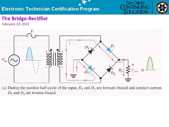 Electronic Technician Certification Program The Bridge-Rectifier February 13, 2021 