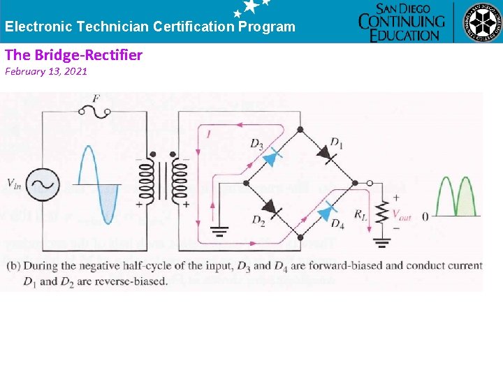 Electronic Technician Certification Program The Bridge-Rectifier February 13, 2021 