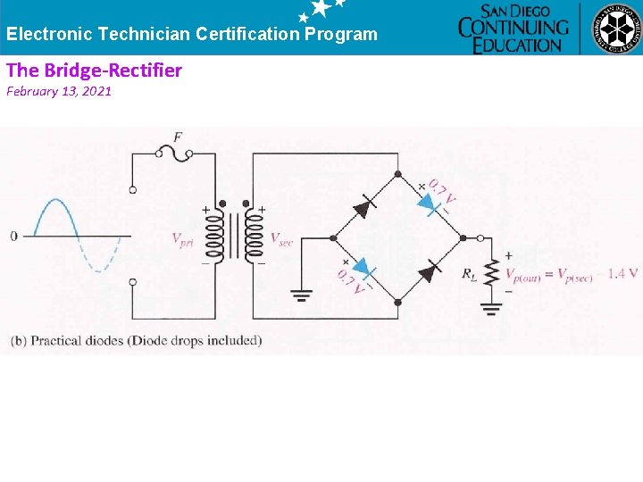 Electronic Technician Certification Program The Bridge-Rectifier February 13, 2021 