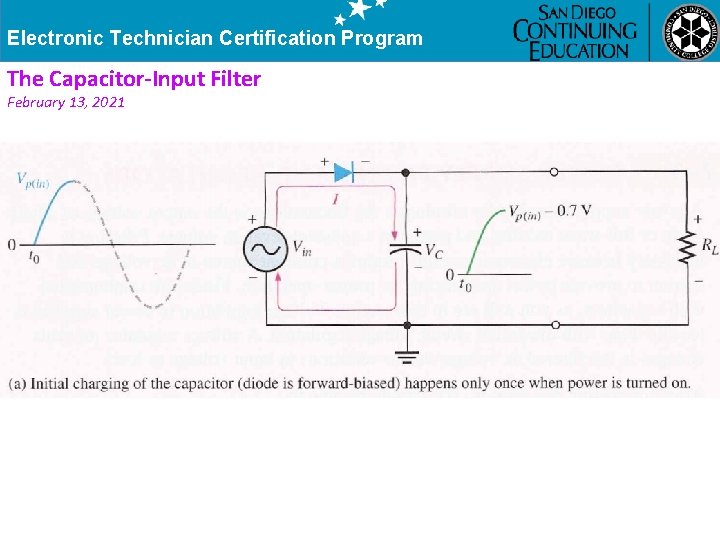 Electronic Technician Certification Program The Capacitor-Input Filter February 13, 2021 