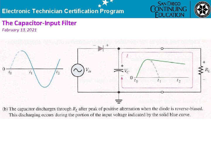 Electronic Technician Certification Program The Capacitor-Input Filter February 13, 2021 