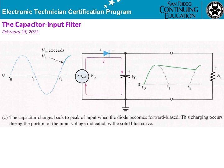 Electronic Technician Certification Program The Capacitor-Input Filter February 13, 2021 