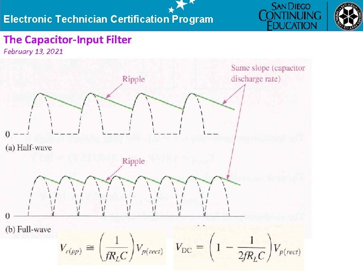 Electronic Technician Certification Program The Capacitor-Input Filter February 13, 2021 