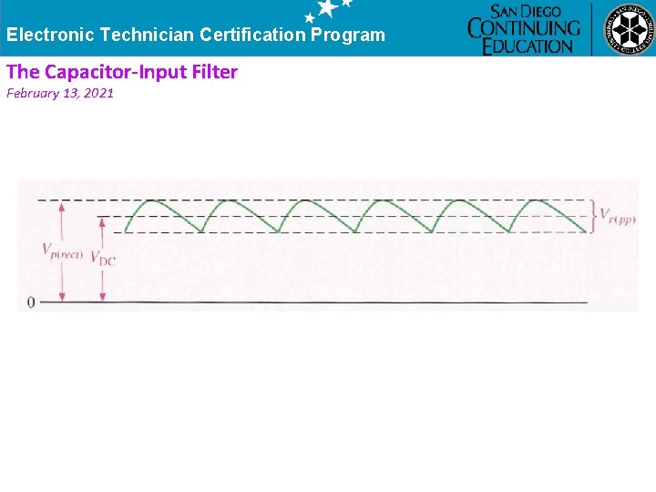 Electronic Technician Certification Program The Capacitor-Input Filter February 13, 2021 