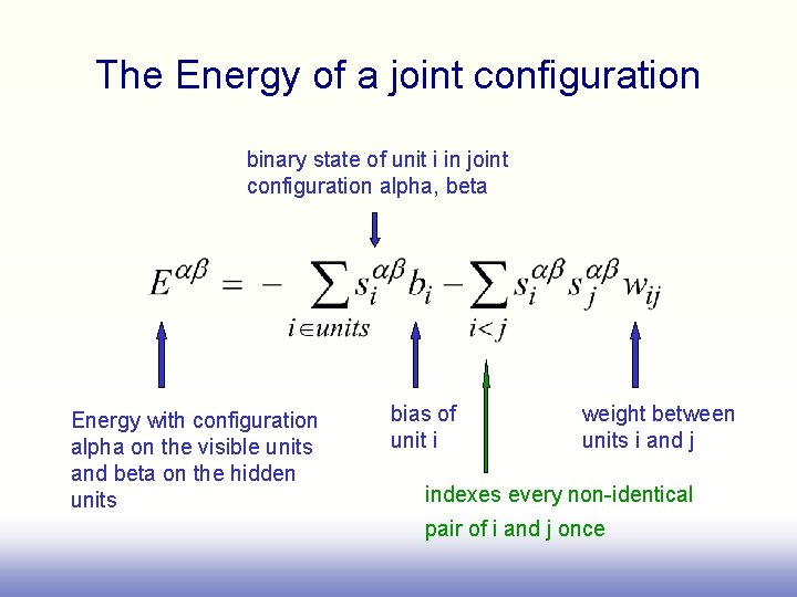 The Energy of a joint configuration binary state of unit i in joint configuration