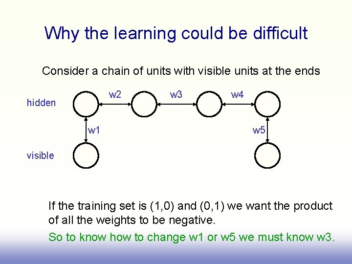 Why the learning could be difficult Consider a chain of units with visible units