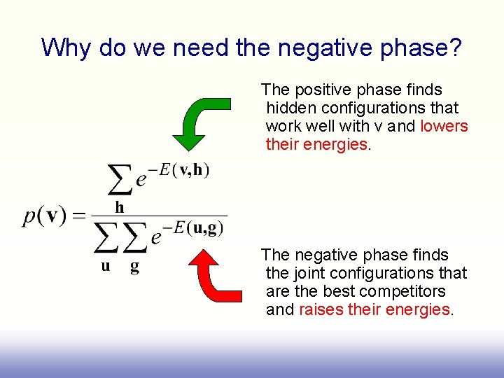 Why do we need the negative phase? The positive phase finds hidden configurations that