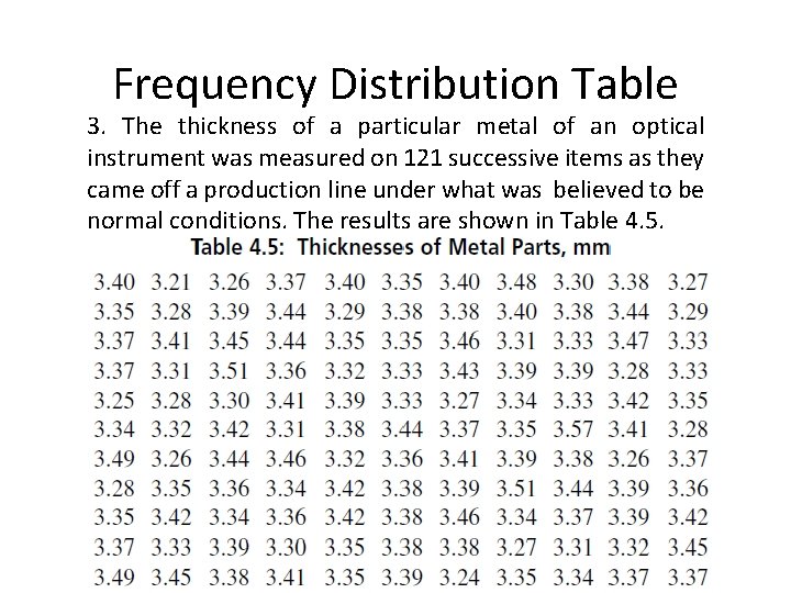 Frequency Distribution Table 3. The thickness of a particular metal of an optical instrument Frequency Distribution Table 3. The thickness of a particular metal of an optical instrument