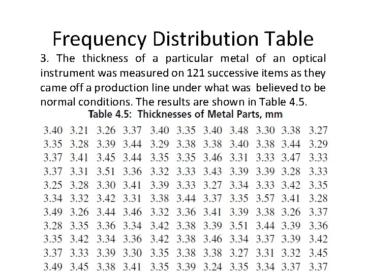 Frequency Distribution Table 3. The thickness of a particular metal of an optical instrument