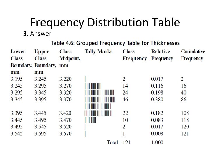 Frequency Distribution Table 3. Answer Frequency Distribution Table 3. Answer