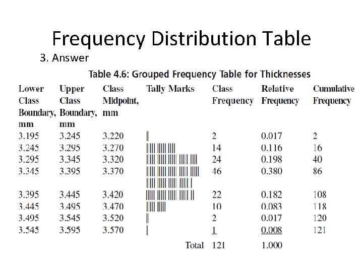 Frequency Distribution Table 3. Answer 