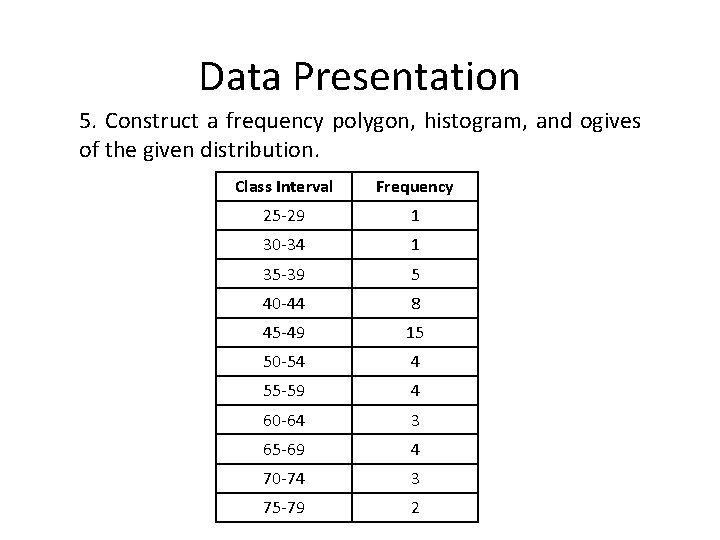 Data Presentation 5. Construct a frequency polygon, histogram, and ogives of the given distribution.