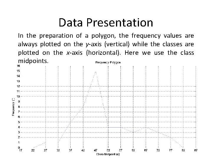 Data Presentation In the preparation of a polygon, the frequency values are always plotted Data Presentation In the preparation of a polygon, the frequency values are always plotted