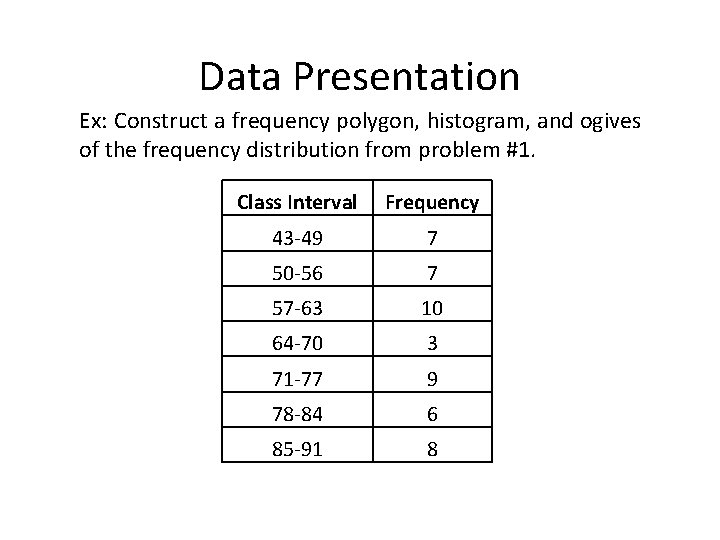 Data Presentation Ex: Construct a frequency polygon, histogram, and ogives of the frequency distribution Data Presentation Ex: Construct a frequency polygon, histogram, and ogives of the frequency distribution