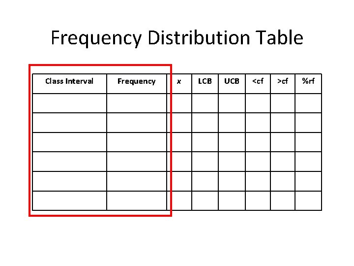 Frequency Distribution Table Class Interval Frequency x LCB UCB <cf >cf %rf Frequency Distribution Table Class Interval Frequency x LCB UCB <cf >cf %rf