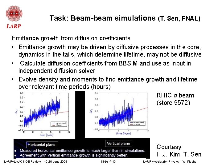 Task: Beam-beam simulations (T. Sen, FNAL) Emittance growth from diffusion coefficients • Emittance growth Task: Beam-beam simulations (T. Sen, FNAL) Emittance growth from diffusion coefficients • Emittance growth