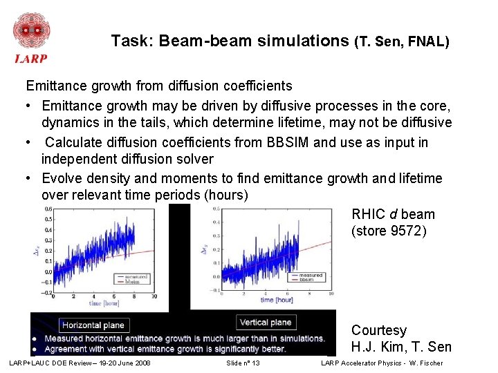 Task: Beam-beam simulations (T. Sen, FNAL) Emittance growth from diffusion coefficients • Emittance growth