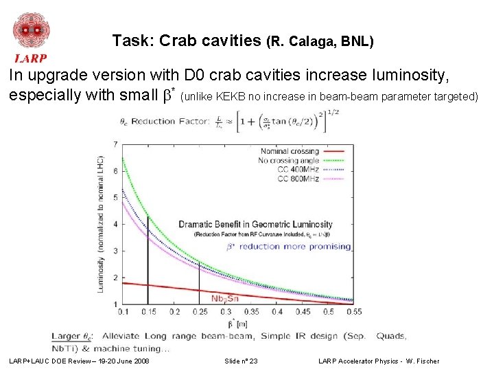 Task: Crab cavities (R. Calaga, BNL) In upgrade version with D 0 crab cavities