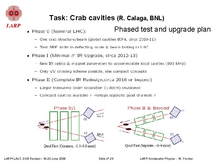 Task: Crab cavities (R. Calaga, BNL) Phased test and upgrade plan LARP+LAUC DOE Review Task: Crab cavities (R. Calaga, BNL) Phased test and upgrade plan LARP+LAUC DOE Review