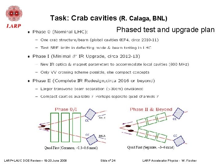 Task: Crab cavities (R. Calaga, BNL) Phased test and upgrade plan LARP+LAUC DOE Review