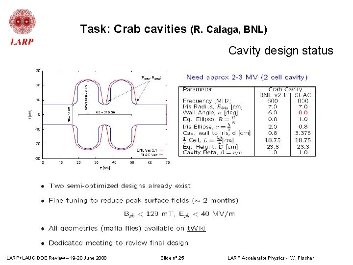 Task: Crab cavities (R. Calaga, BNL) Cavity design status LARP+LAUC DOE Review – 19