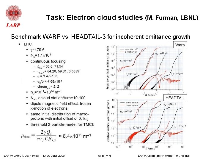 Task: Electron cloud studies (M. Furman, LBNL) Benchmark WARP vs. HEADTAIL-3 for incoherent emittance