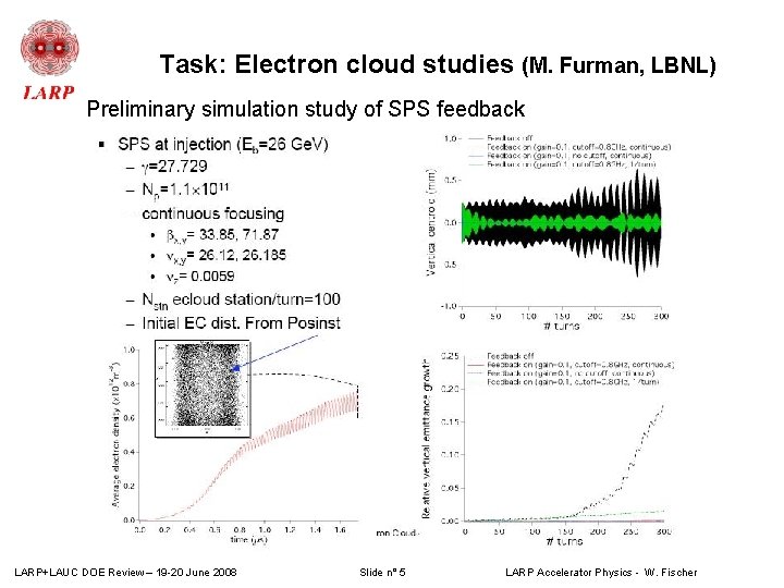 Task: Electron cloud studies (M. Furman, LBNL) Preliminary simulation study of SPS feedback LARP+LAUC Task: Electron cloud studies (M. Furman, LBNL) Preliminary simulation study of SPS feedback LARP+LAUC