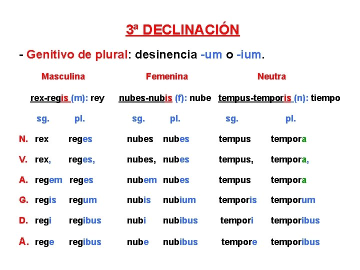 3ª DECLINACIÓN - Genitivo de plural: desinencia -um o -ium. Masculina rex-regis (m): rey