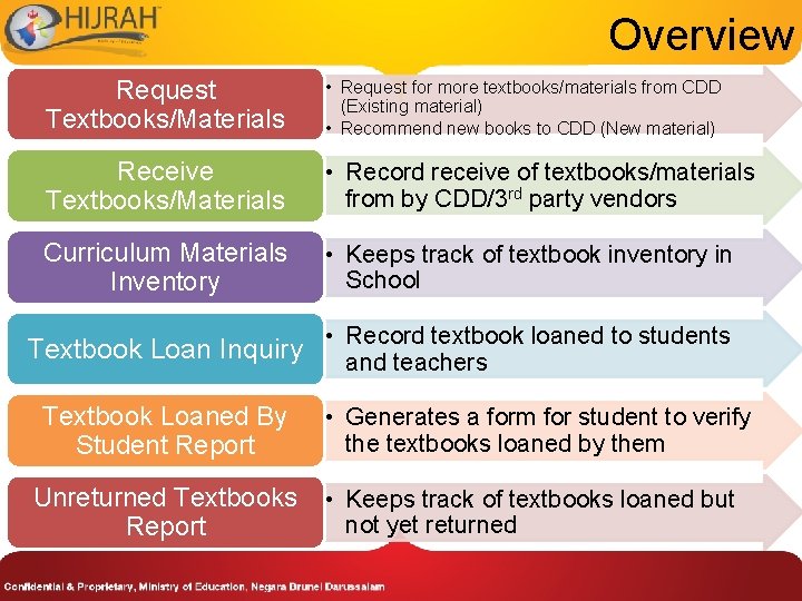 Overview Request Textbooks/Materials • Request for more textbooks/materials from CDD (Existing material) • Recommend