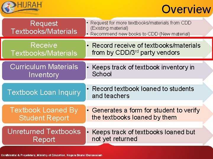 Overview Request Textbooks/Materials • Request for more textbooks/materials from CDD (Existing material) • Recommend