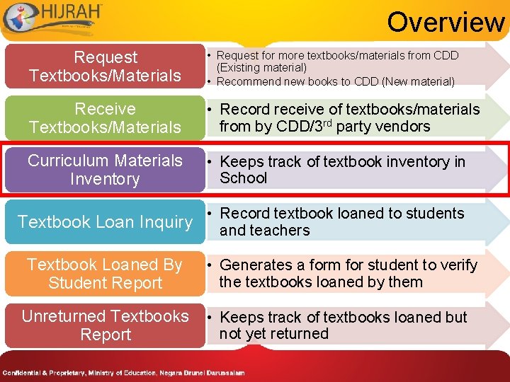 Overview Request Textbooks/Materials • Request for more textbooks/materials from CDD (Existing material) • Recommend